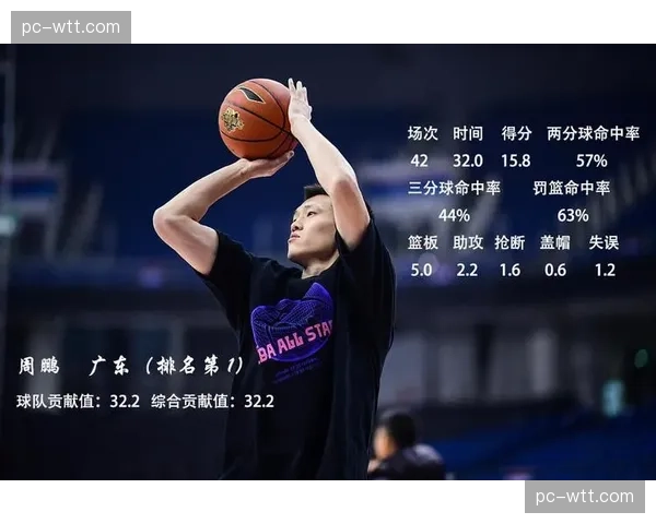 【2026年4月CBA联赛射门效率数据观察·赛事筹办·技术升级CBA联盟计划在总决赛启用新一代智能数据大屏，实时呈现球员投篮热区